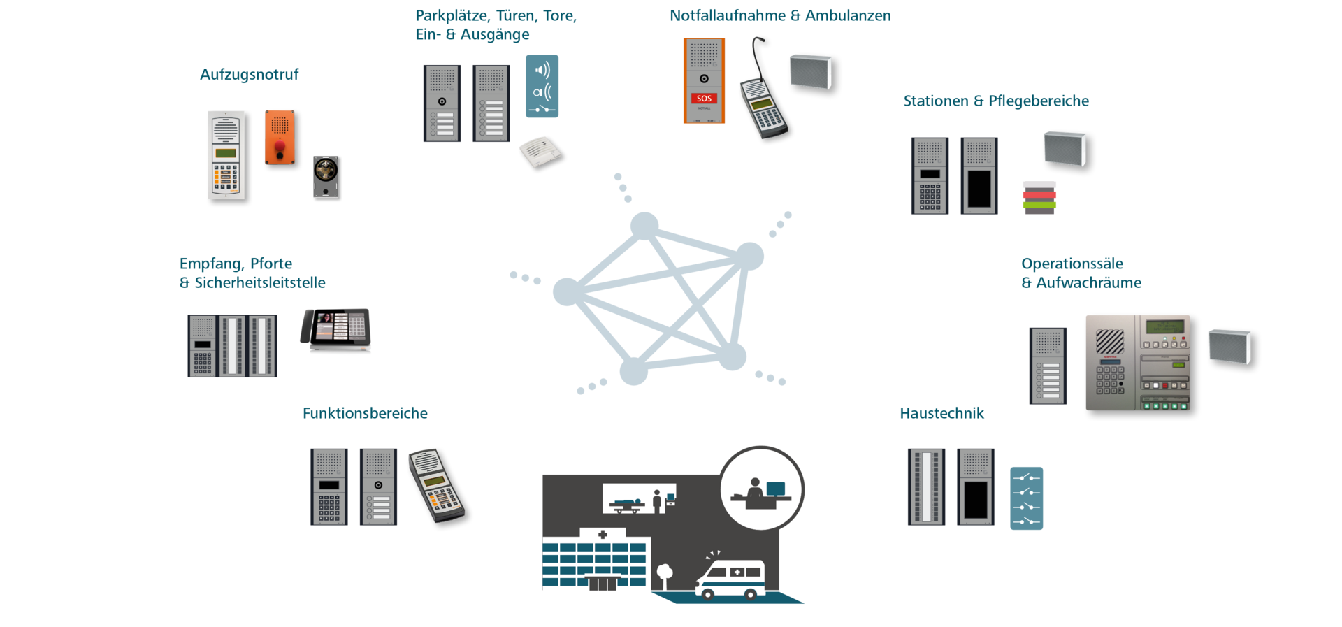 Intercom-System im Krankenhaus