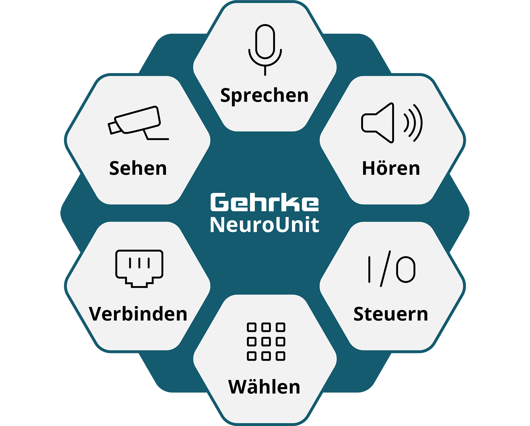 Neuronale Einheit im Intercom-System